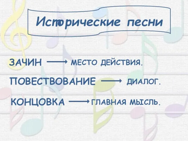 Исторические песни ЗАЧИН ПОВЕСТВОВАНИЕ КОНЦОВКА МЕСТО ДЕЙСТВИЯ. ДИАЛОГ. ГЛАВНАЯ МЫСЛЬ.