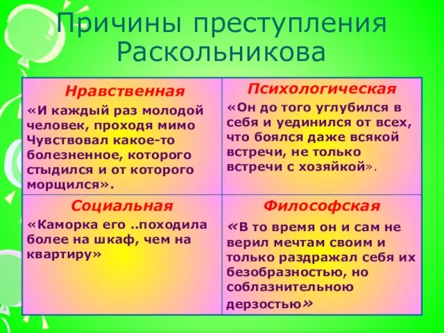 Причины преступления Раскольникова