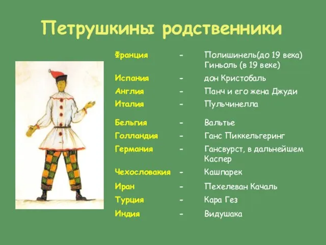 Петрушкины родственники