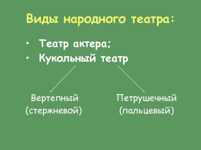 Виды народного театра: Театр актера; Кукольный театр Вертепный Петрушечный (стержневой) (пальцевый)