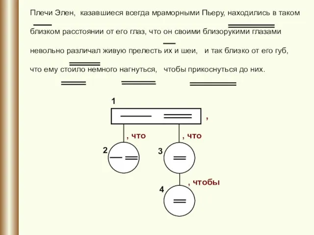 Плечи Элен, казавшиеся всегда мраморными Пьеру, находились в таком близком расстоянии от