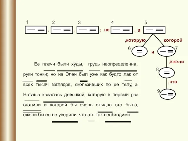 Ее плечи были худы, грудь неопределенна, руки тонки; но на Элен был