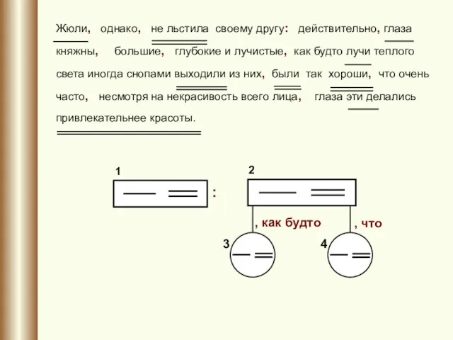 Жюли, однако, не льстила своему другу: действительно, глаза княжны, большие, глубокие и