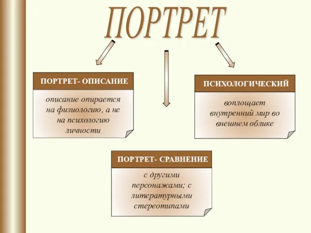 ПОРТРЕТ