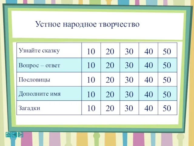 Устное народное творчество 10 20 10 10 10 10 30 20 20