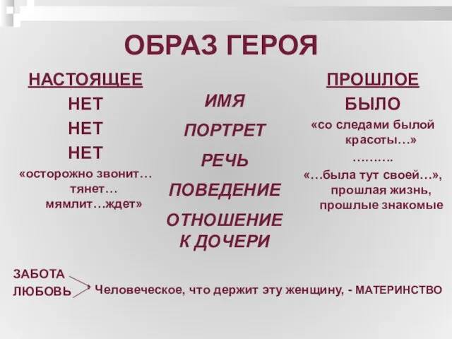 ОБРАЗ ГЕРОЯ НАСТОЯЩЕЕ НЕТ НЕТ НЕТ «осторожно звонит… тянет… мямлит…ждет» ЗАБОТА ЛЮБОВЬ