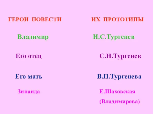 ГЕРОИ ПОВЕСТИ ИХ ПРОТОТИПЫ Владимир И.С.Тургенев Его отец С.Н.Тургенев Его мать В.П.Тургенева Зинаида Е.Шаховская (Владимирова)