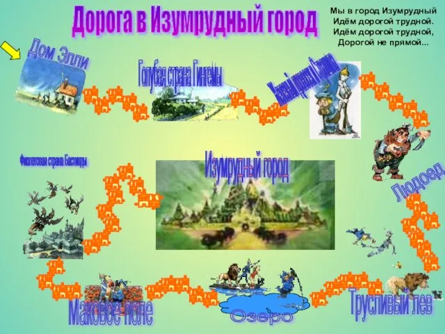 Дом Элли Голубая страна Гингемы Фиолетовая страна Бастинды Железный дровосек и Страшила