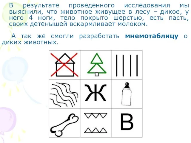 В результате проведенного исследования мы выяснили, что животное живущее в лесу –