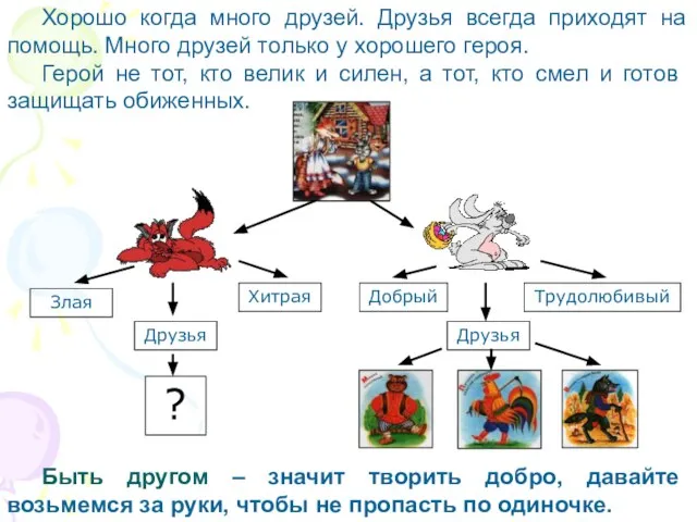 Хорошо когда много друзей. Друзья всегда приходят на помощь. Много друзей только