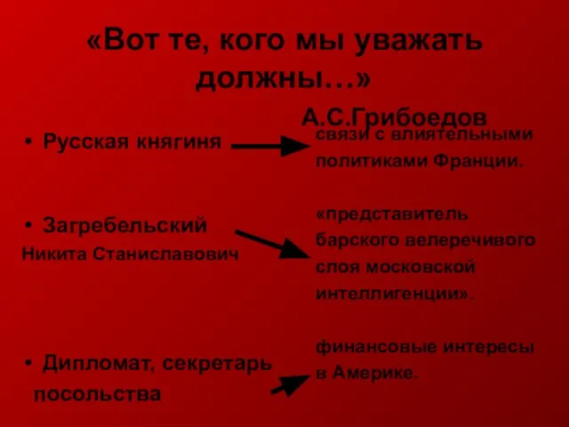 «Вот те, кого мы уважать должны…» А.С.Грибоедов Русская княгиня Загребельский Никита Станиславович