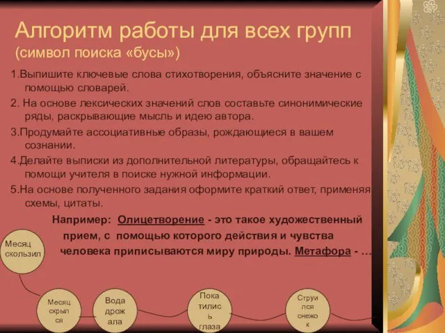 Алгоритм работы для всех групп (символ поиска «бусы») 1.Выпишите ключевые слова стихотворения,