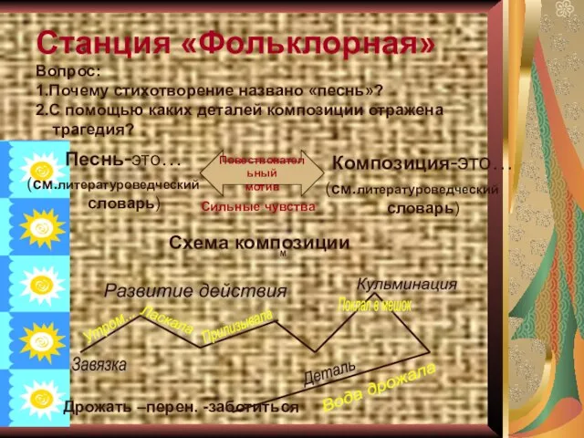 Станция «Фольклорная» Композиция-это… (см.литературоведческий словарь) Вопрос: 1.Почему стихотворение названо «песнь»? 2.С помощью