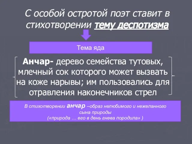 С особой остротой поэт ставит в стихотворении тему деспотизма Анчар- дерево семейства