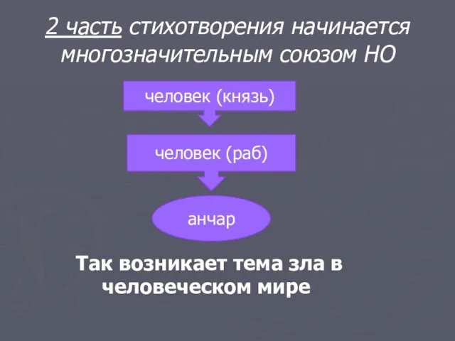 2 часть стихотворения начинается многозначительным союзом НО Так возникает тема зла в