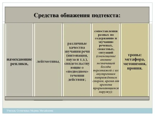 Учитель Сотниченко Марина Михайловна