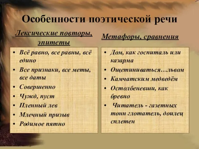 Особенности поэтической речи Лексические повторы, эпитеты Всё равно, все равны, всё едино