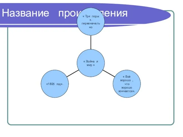 Название произведения