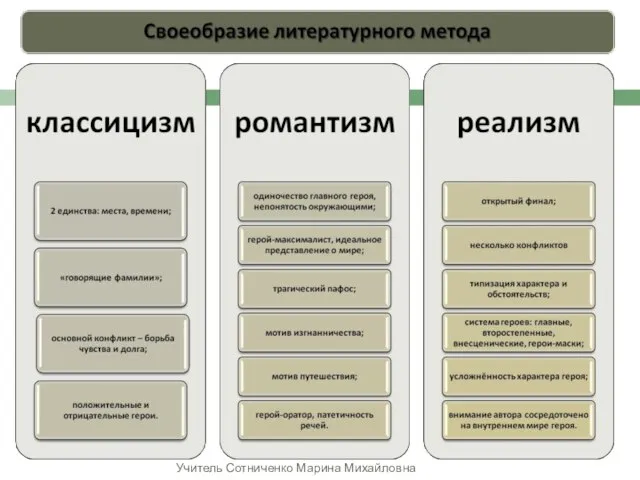 Учитель Сотниченко Марина Михайловна