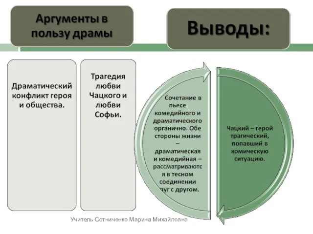 Учитель Сотниченко Марина Михайловна