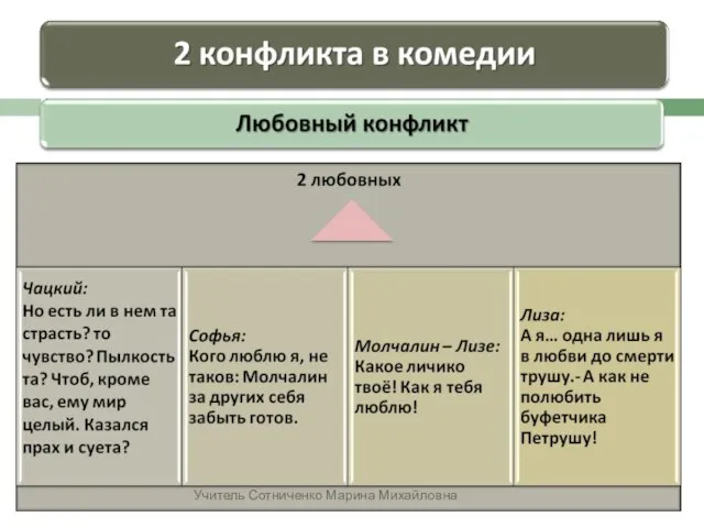 Учитель Сотниченко Марина Михайловна