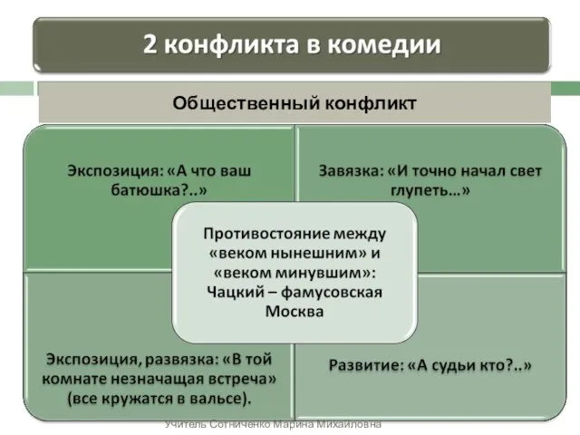 Общественный конфликт Учитель Сотниченко Марина Михайловна