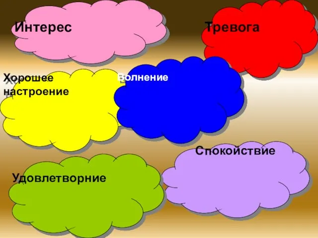 Интерес Хорошее настроение Тревога Волнение Спокойствие Удовлетворние