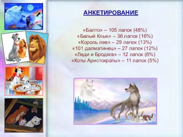 ЧУВАШСКАЯ РЕСПУБЛИКА, г. ШУМЕРЛЯ, МОУ «СОШ №2» «Балто» – 105 лапок (48%)