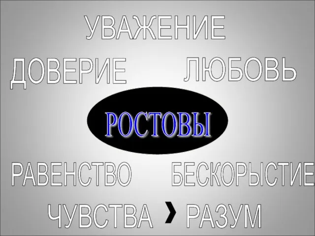 РОСТОВЫ РОСТОВЫ ДОВЕРИЕ ЛЮБОВЬ УВАЖЕНИЕ РАВЕНСТВО БЕСКОРЫСТИЕ ЧУВСТВА РАЗУМ