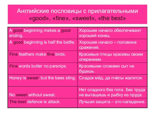 Английские пословицы с прилагательными «good», «fine», «sweet», «the best»