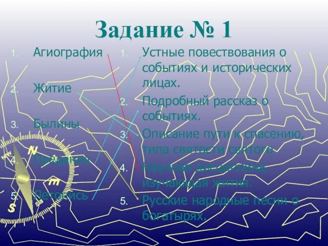 Задание № 1 Агиография Житие Былины Предания Летопись Устные повествования о событиях