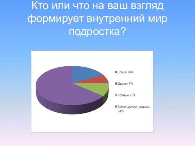 Кто или что на ваш взгляд формирует внутренний мир подростка?