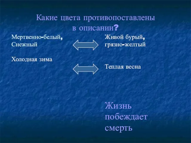 Какие цвета противопоставлены в описании? Мертвенно-белый, Снежный Холодная зима Живой бурый, грязно-желтый