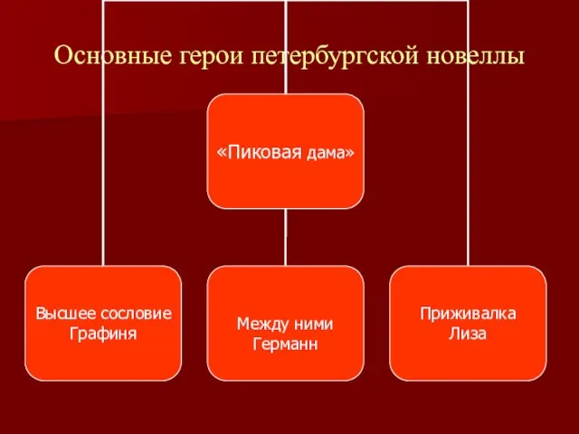 Основные герои петербургской новеллы