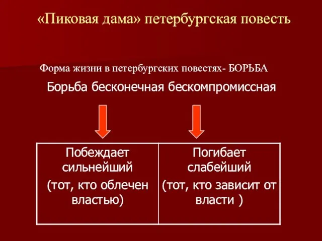 «Пиковая дама» петербургская повесть Борьба бесконечная бескомпромиссная Форма жизни в петербургских повестях- БОРЬБА