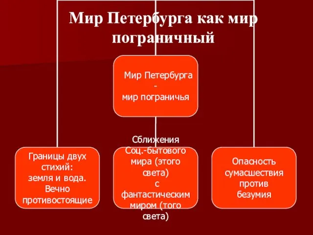 Мир Петербурга как мир пограничный