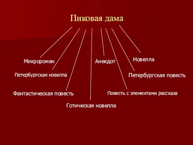 Пиковая дама Фантастическая повесть Новелла Петербургская повесть Микророман Анекдот Готическая новелла Повесть