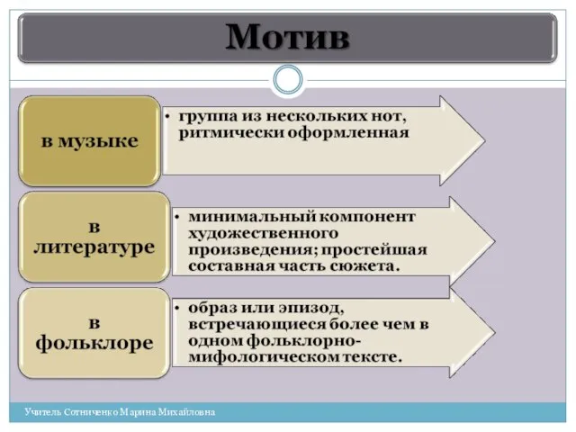 Учитель Сотниченко Марина Михайловна