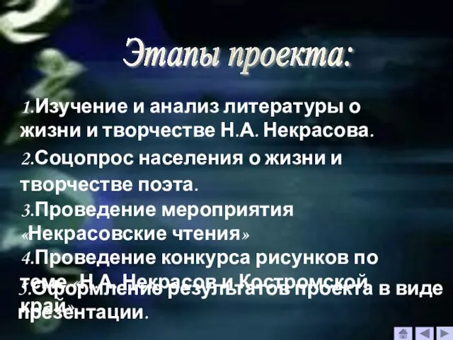 Этапы проекта: 1.Изучение и анализ литературы о жизни и творчестве Н.А. Некрасова.