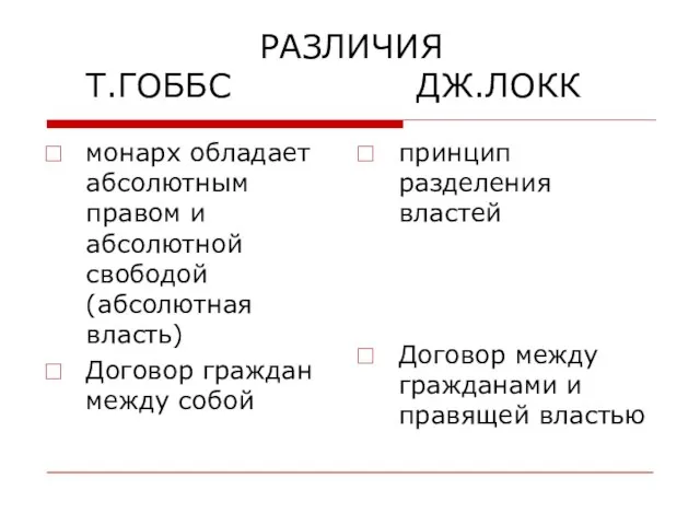 РАЗЛИЧИЯ Т.ГОББС ДЖ.ЛОКК монарх обладает абсолютным правом и абсолютной свободой (абсолютная власть)