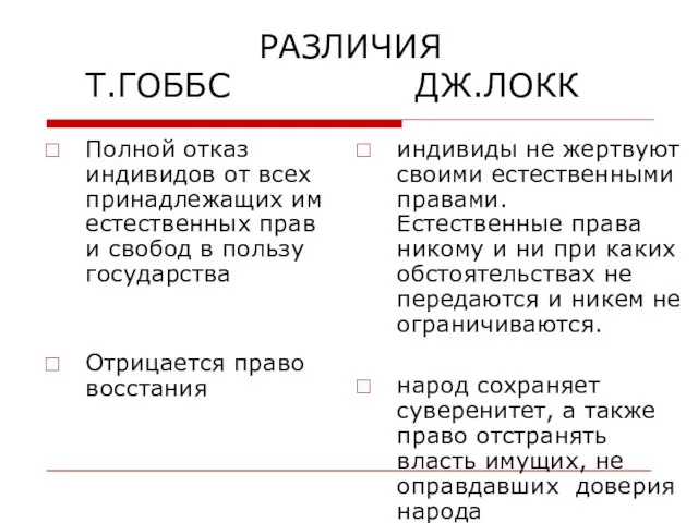 РАЗЛИЧИЯ Т.ГОББС ДЖ.ЛОКК Полной отказ индивидов от всех принадлежащих им естественных прав