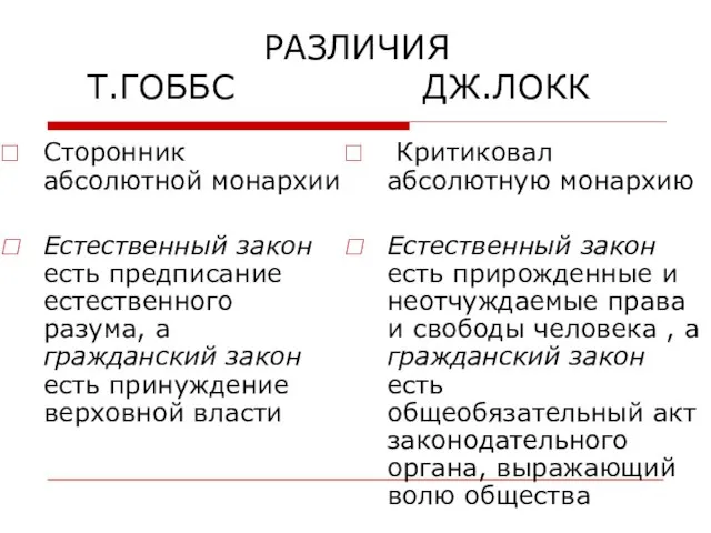 РАЗЛИЧИЯ Т.ГОББС ДЖ.ЛОКК Сторонник абсолютной монархии Естественный закон есть предписание естественного разума,