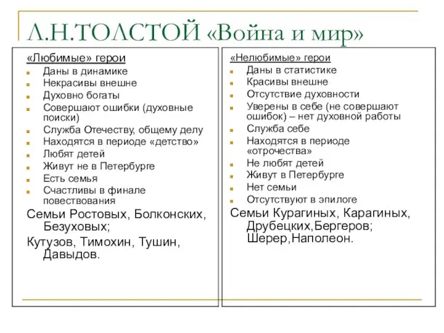 Л.Н.ТОЛСТОЙ «Война и мир» «Любимые» герои Даны в динамике Некрасивы внешне Духовно