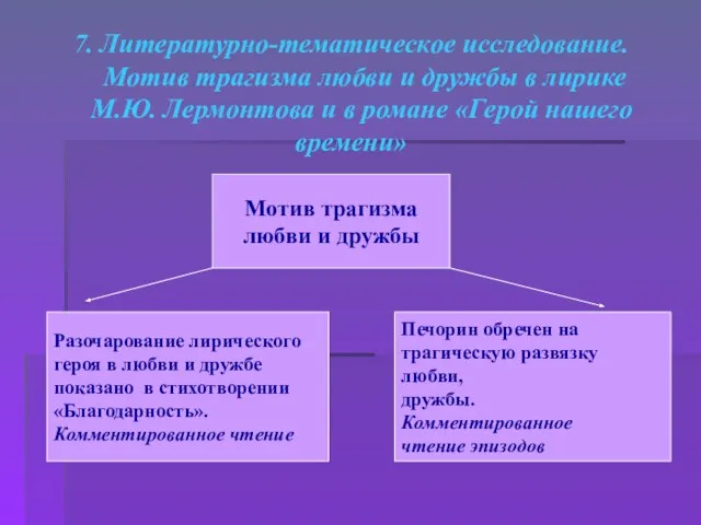 7. Литературно-тематическое исследование. Мотив трагизма любви и дружбы в лирике М.Ю. Лермонтова