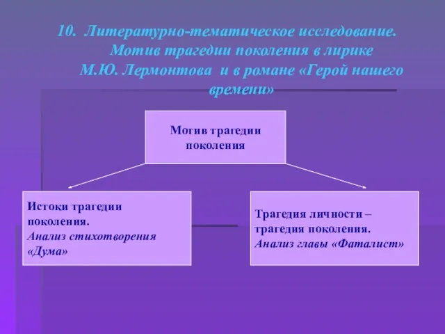 10. Литературно-тематическое исследование. Мотив трагедии поколения в лирике М.Ю. Лермонтова и в