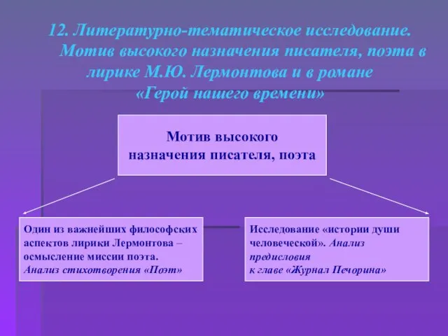 12. Литературно-тематическое исследование. Мотив высокого назначения писателя, поэта в лирике М.Ю. Лермонтова