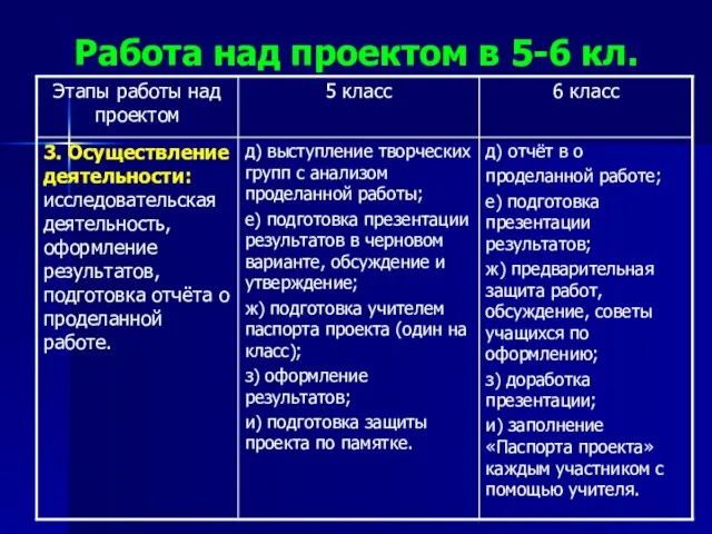 Работа над проектом в 5-6 кл.