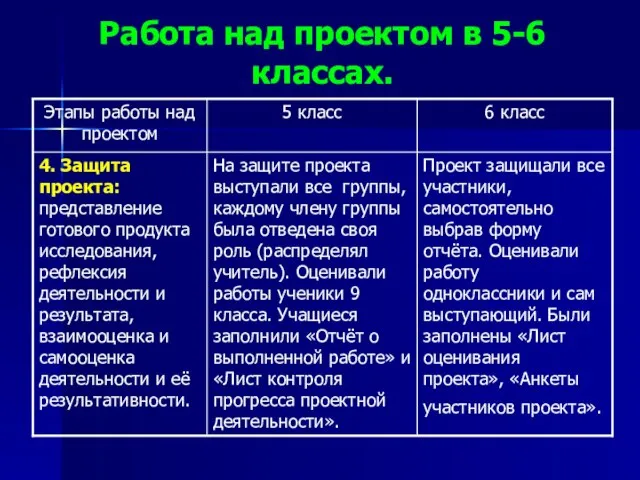 Работа над проектом в 5-6 классах.