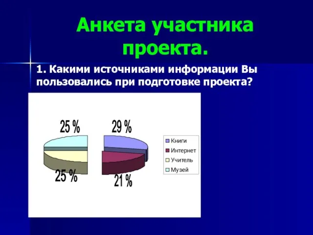 Анкета участника проекта. 1. Какими источниками информации Вы пользовались при подготовке проекта?