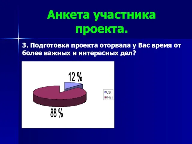 3. Подготовка проекта оторвала у Вас время от более важных и интересных